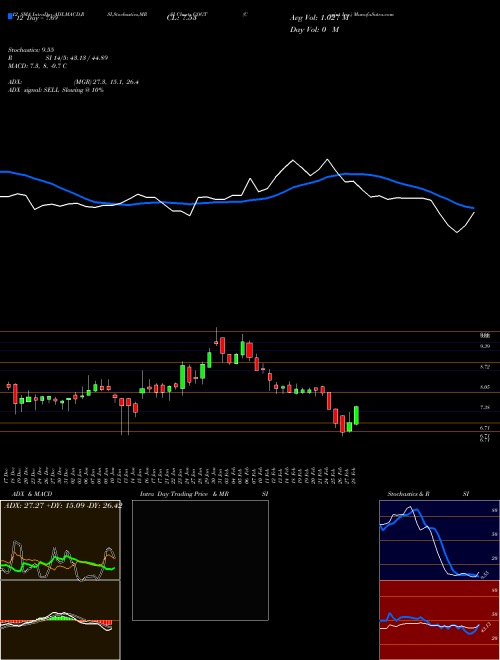 Chart Cogint Inc (COGT)  Technical (Analysis) Reports Cogint Inc [