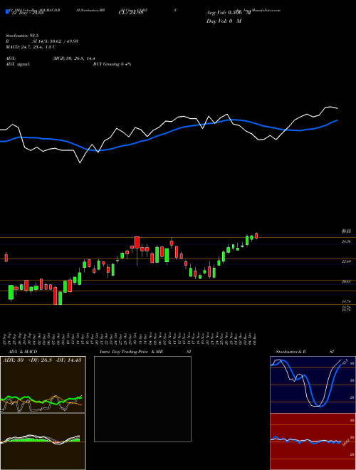 Chart Cohu Inc (COHU)  Technical (Analysis) Reports Cohu Inc [