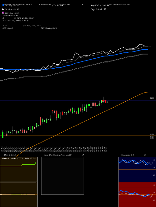 Cowen Inc. COWN Support Resistance charts Cowen Inc. COWN NASDAQ