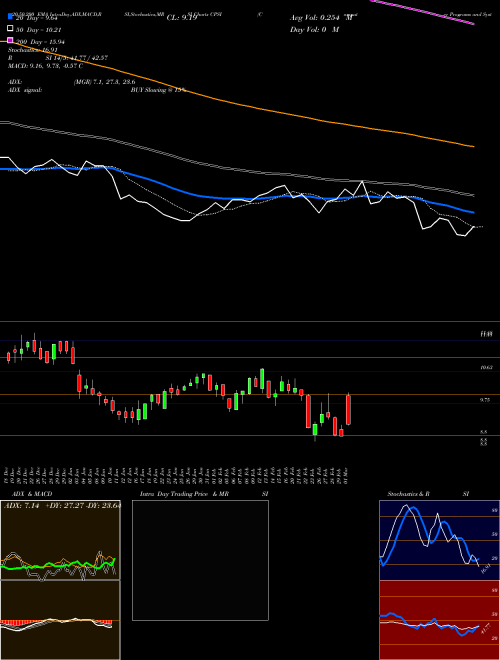 Computer Programs And Systems, Inc. CPSI Support Resistance charts Computer Programs And Systems, Inc. CPSI NASDAQ