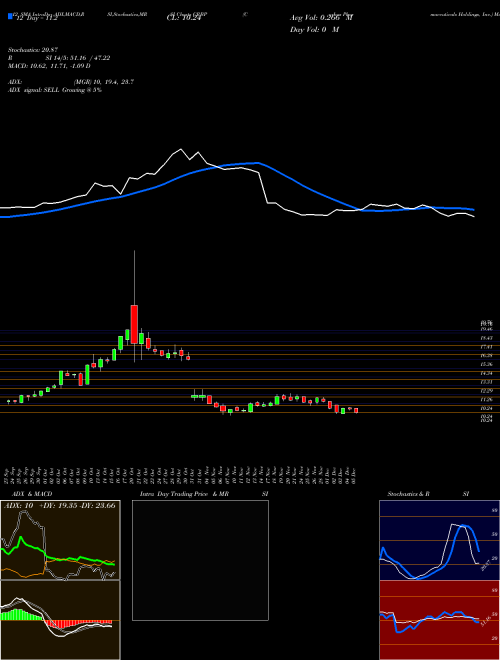 Chart Corbus Pharmaceuticals (CRBP)  Technical (Analysis) Reports Corbus Pharmaceuticals [