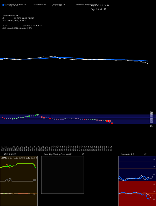 Chart Creatd Inc (CRTD)  Technical (Analysis) Reports Creatd Inc [