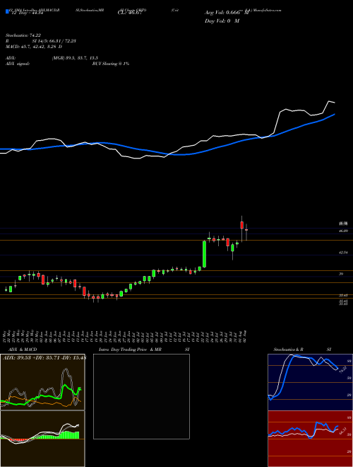 Chart Criteo S (CRTO)  Technical (Analysis) Reports Criteo S [