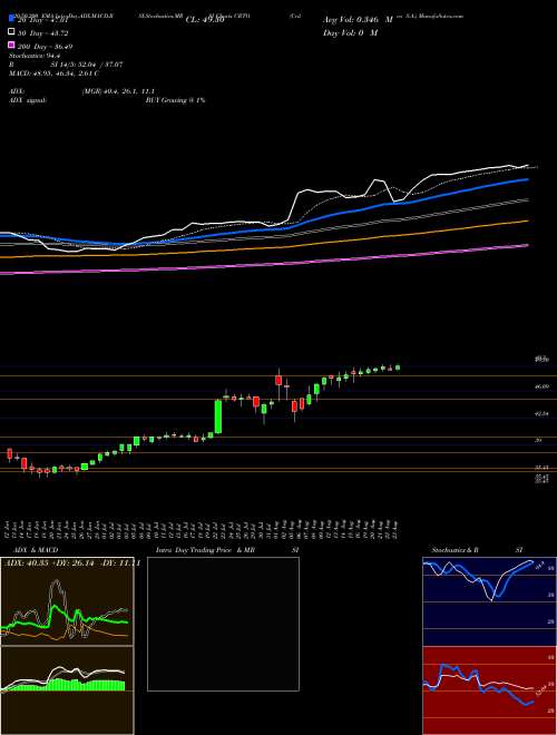 Criteo S.A. CRTO Support Resistance charts Criteo S.A. CRTO NASDAQ
