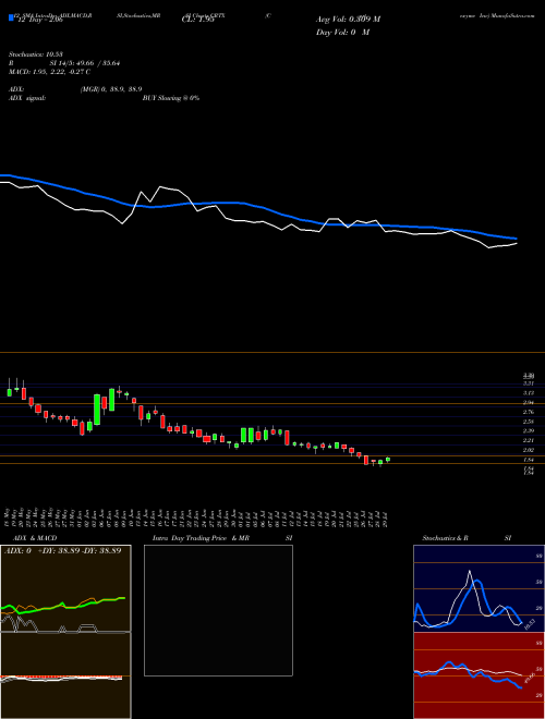 Chart Cortexyme Inc (CRTX)  Technical (Analysis) Reports Cortexyme Inc [