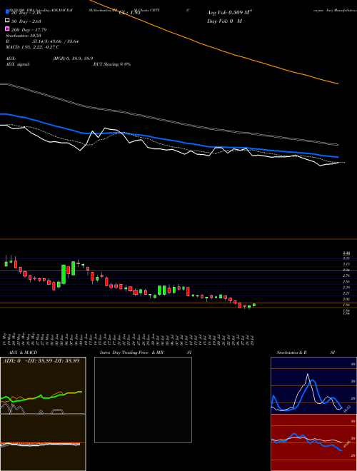 Cortexyme Inc CRTX Support Resistance charts Cortexyme Inc CRTX NASDAQ
