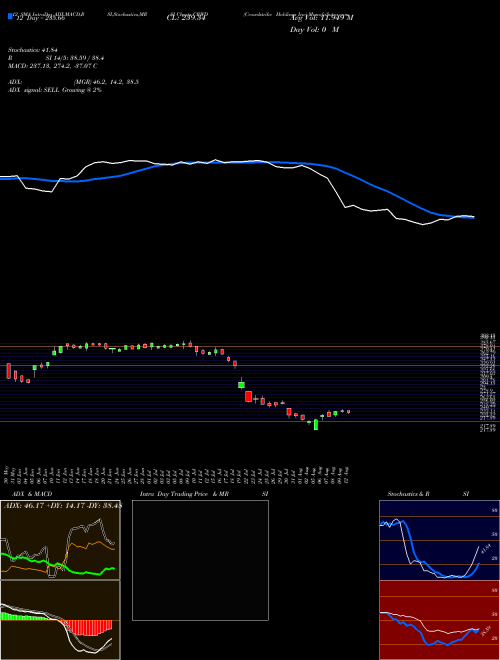 Chart Crowdstrike Holdings (CRWD)  Technical (Analysis) Reports Crowdstrike Holdings [