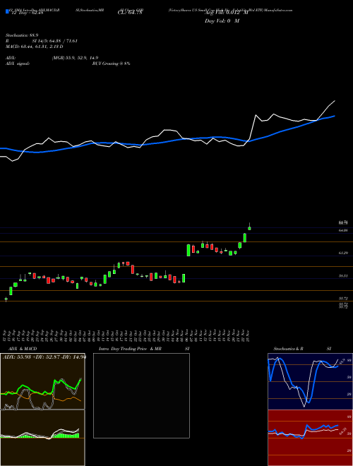 Chart Victoryshares Us (CSB)  Technical (Analysis) Reports Victoryshares Us [