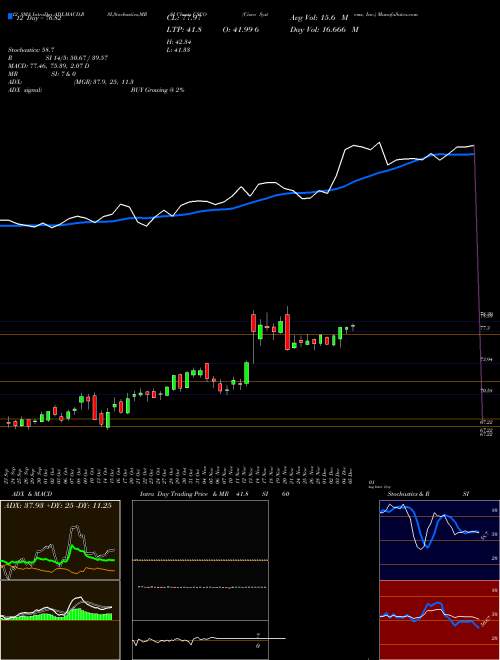 Chart Cisco Systems (CSCO)  Technical (Analysis) Reports Cisco Systems [