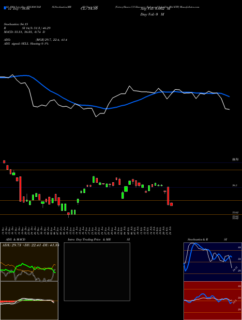 Chart Victoryshares Us (CSF)  Technical (Analysis) Reports Victoryshares Us [