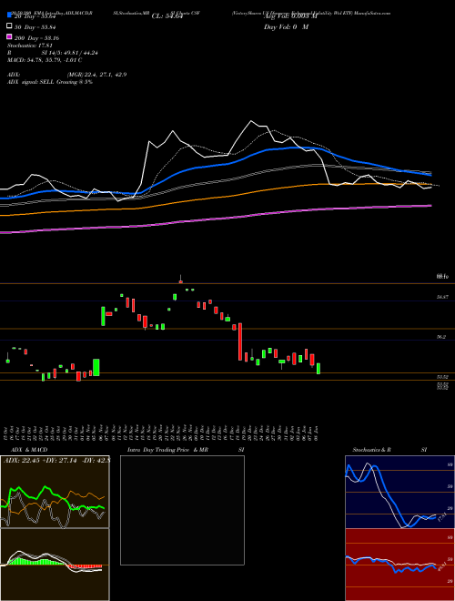 VictoryShares US Discovery Enhanced Volatility Wtd ETF CSF Support Resistance charts VictoryShares US Discovery Enhanced Volatility Wtd ETF CSF NASDAQ