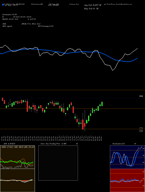 Chart Calamos Strategic (CSQ)  Technical (Analysis) Reports Calamos Strategic [