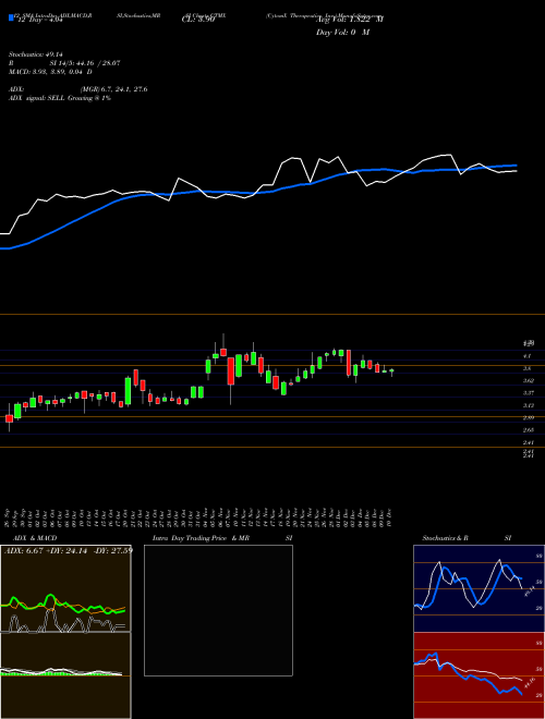 Chart Cytomx Therapeutics (CTMX)  Technical (Analysis) Reports Cytomx Therapeutics [