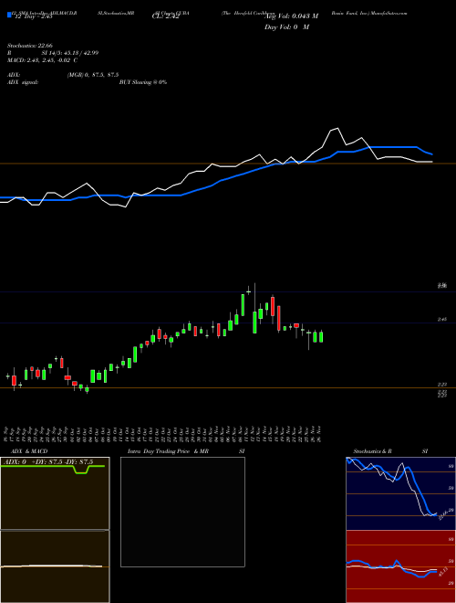 Chart Herzfeld Caribbean (CUBA)  Technical (Analysis) Reports Herzfeld Caribbean [