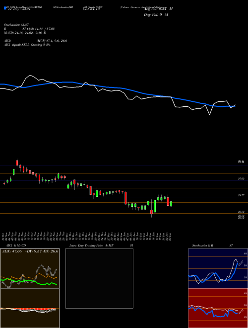 Chart Calavo Growers (CVGW)  Technical (Analysis) Reports Calavo Growers [