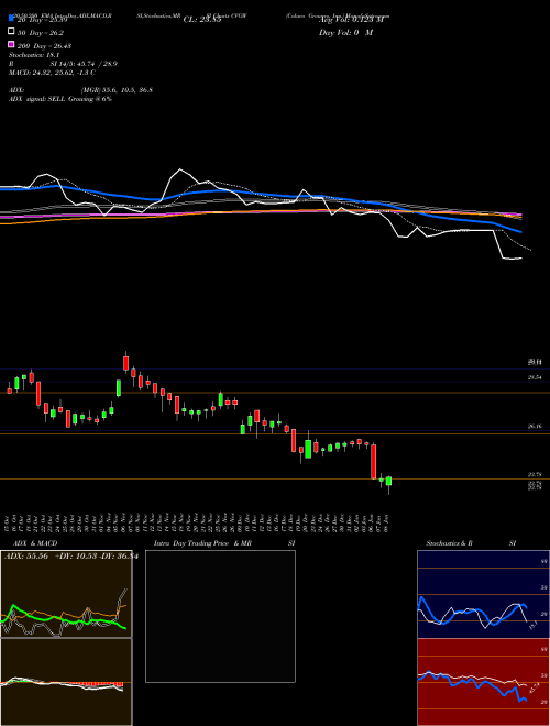 Calavo Growers, Inc. CVGW Support Resistance charts Calavo Growers, Inc. CVGW NASDAQ