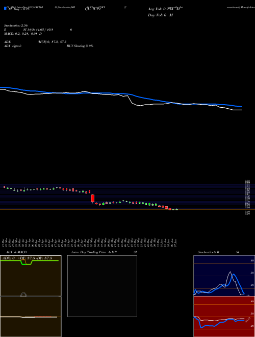Chart Concordia International (CXRX)  Technical (Analysis) Reports Concordia International [