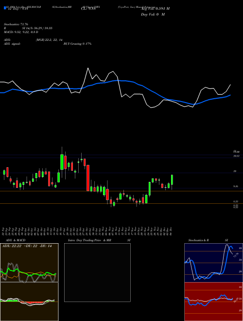 Chart Cryoport Inc (CYRX)  Technical (Analysis) Reports Cryoport Inc [