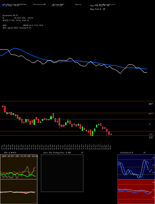Chart Daktronics Inc (DAKT)  Technical (Analysis) Reports Daktronics Inc [