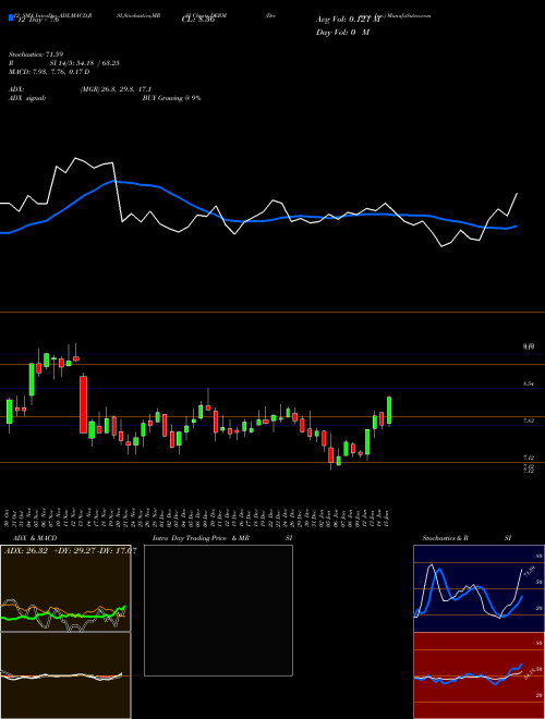 Chart Dermira Inc (DERM)  Technical (Analysis) Reports Dermira Inc [