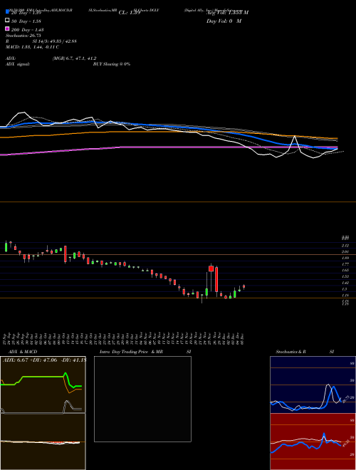 Digital Ally, Inc. DGLY Support Resistance charts Digital Ally, Inc. DGLY NASDAQ