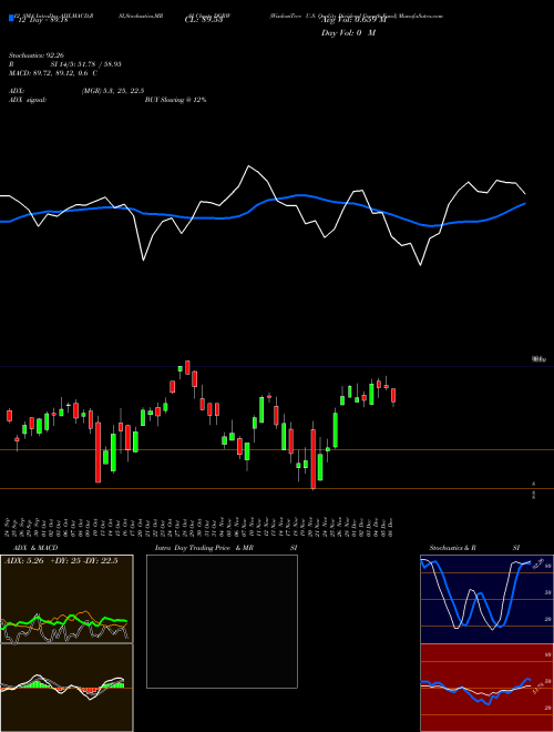 Chart Wisdomtree U (DGRW)  Technical (Analysis) Reports Wisdomtree U [