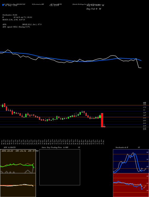 Chart Duluth Holdings (DLTH)  Technical (Analysis) Reports Duluth Holdings [