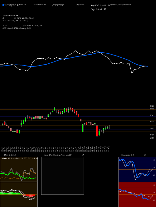 Chart Digimarc Corporation (DMRC)  Technical (Analysis) Reports Digimarc Corporation [