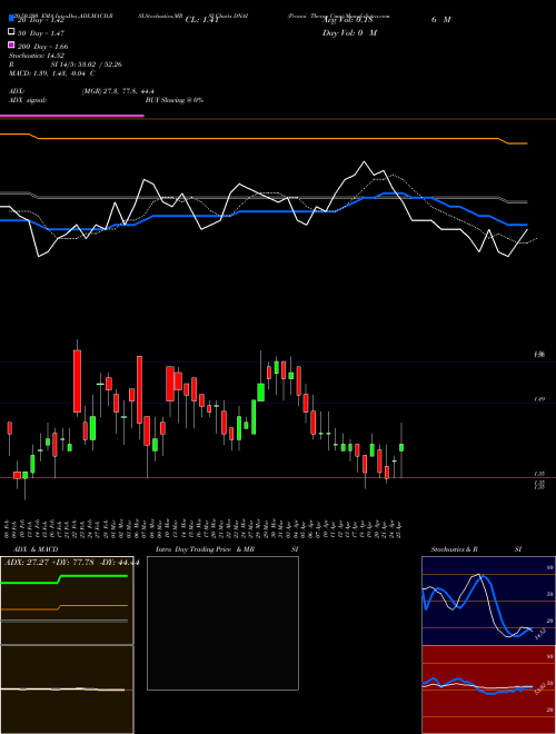 Pronai Therap Cmn DNAI Support Resistance charts Pronai Therap Cmn DNAI NASDAQ
