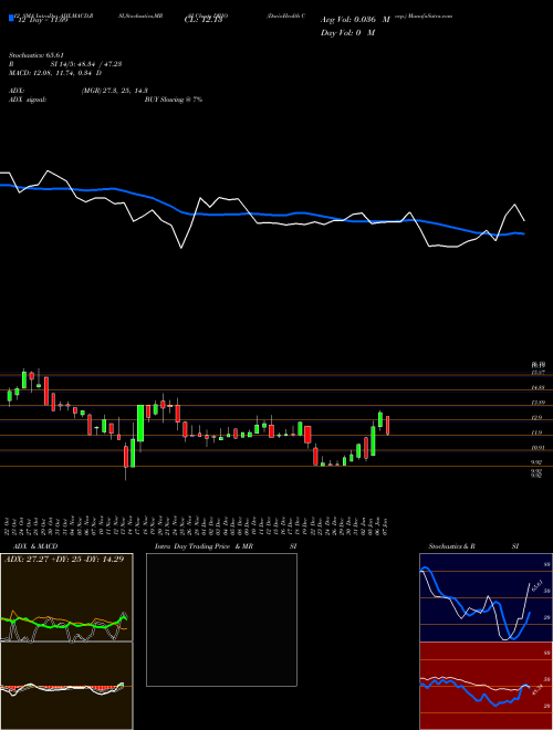 Chart Dariohealth Corp (DRIO)  Technical (Analysis) Reports Dariohealth Corp [