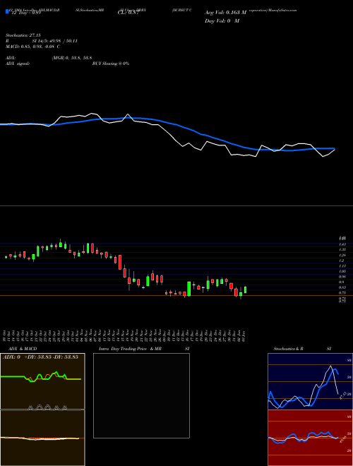 Chart Durect Corporation (DRRX)  Technical (Analysis) Reports Durect Corporation [