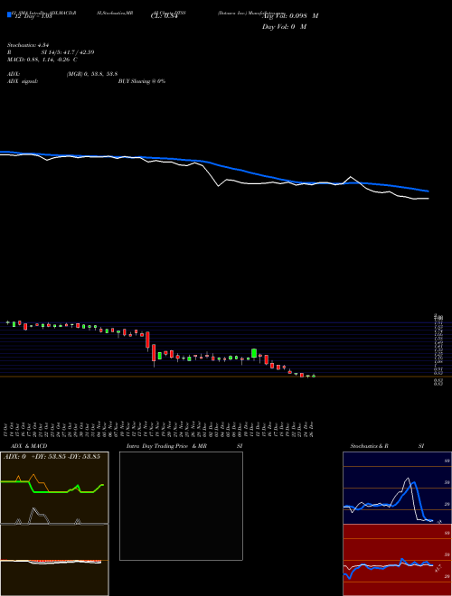 Chart Datasea Inc (DTSS)  Technical (Analysis) Reports Datasea Inc [