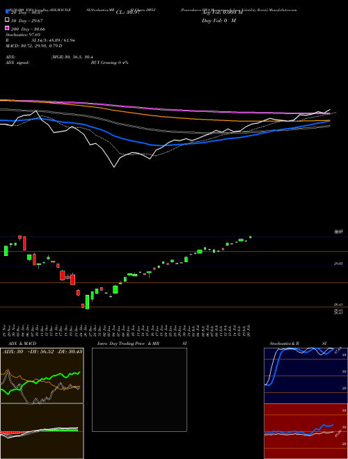 Powershares DWA Momentum & Low Volatility Rotati DWLV Support Resistance charts Powershares DWA Momentum & Low Volatility Rotati DWLV NASDAQ