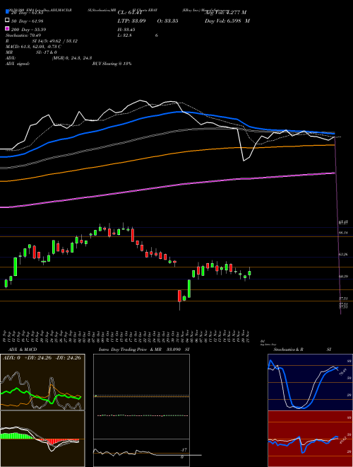 EBay Inc. EBAY Support Resistance charts EBay Inc. EBAY NASDAQ