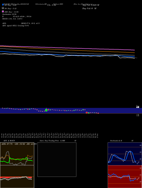 Ebix, Inc. EBIX Support Resistance charts Ebix, Inc. EBIX NASDAQ