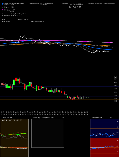 Ebang International Holdings Inc Cl A EBON Support Resistance charts Ebang International Holdings Inc Cl A EBON NASDAQ