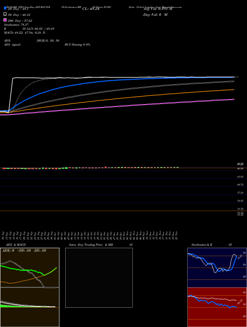 Echo Global Logistics, Inc. ECHO Support Resistance charts Echo Global Logistics, Inc. ECHO NASDAQ