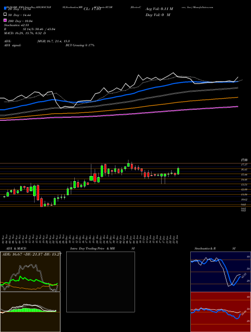 ElectroCore, Inc. ECOR Support Resistance charts ElectroCore, Inc. ECOR NASDAQ