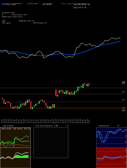 Chart Encore Capital (ECPG)  Technical (Analysis) Reports Encore Capital [