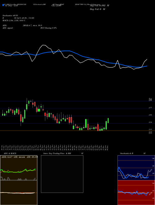 Chart Edap Tms (EDAP)  Technical (Analysis) Reports Edap Tms [