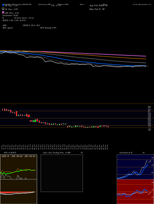 Edesa Biotech Inc EDSA Support Resistance charts Edesa Biotech Inc EDSA NASDAQ