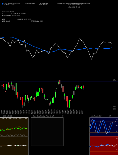 Chart Global X (EFAS)  Technical (Analysis) Reports Global X [