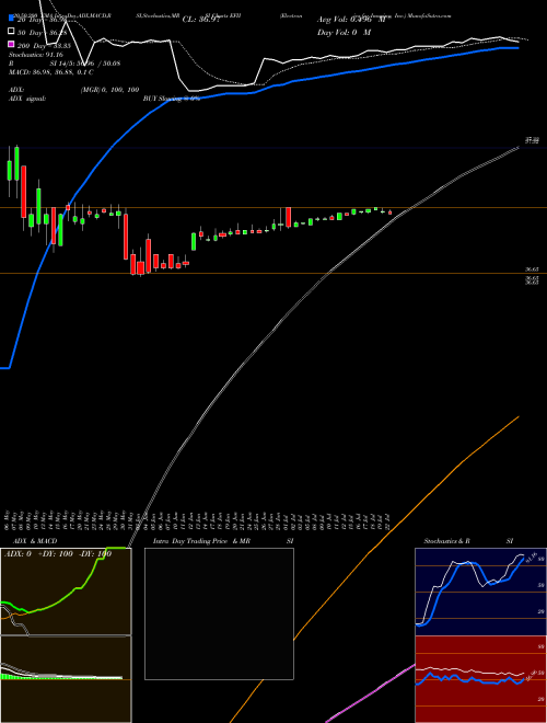 Electronics For Imaging, Inc. EFII Support Resistance charts Electronics For Imaging, Inc. EFII NASDAQ