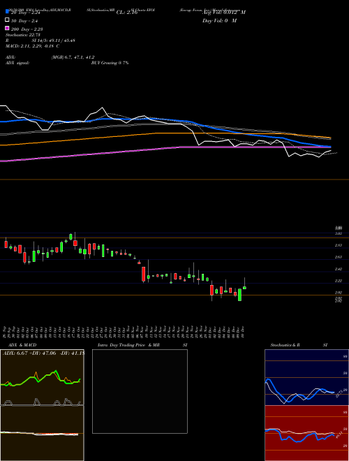 Energy Focus, Inc. EFOI Support Resistance charts Energy Focus, Inc. EFOI NASDAQ