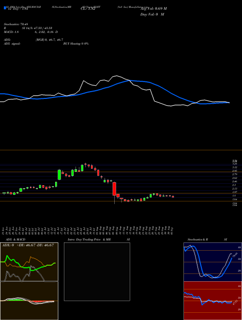 Chart 8x8 Inc (EGHT)  Technical (Analysis) Reports 8x8 Inc [