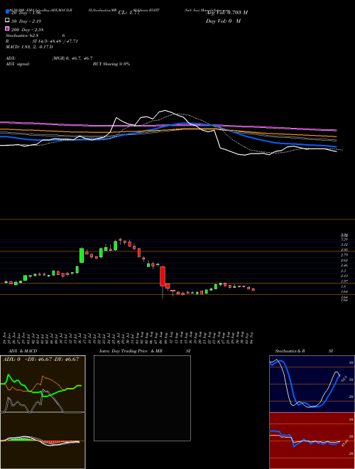 8x8 Inc EGHT Support Resistance charts 8x8 Inc EGHT NASDAQ