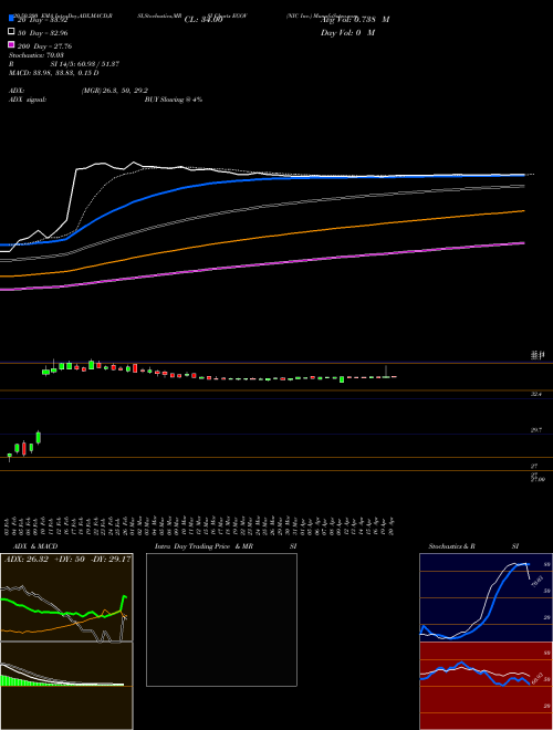 NIC Inc. EGOV Support Resistance charts NIC Inc. EGOV NASDAQ