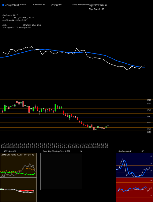 Chart Ehang Holdings (EH)  Technical (Analysis) Reports Ehang Holdings [