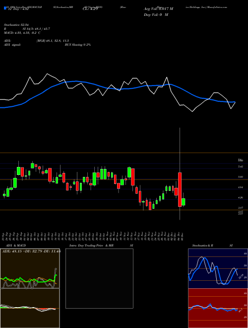 Chart Ekso Bionics (EKSO)  Technical (Analysis) Reports Ekso Bionics [