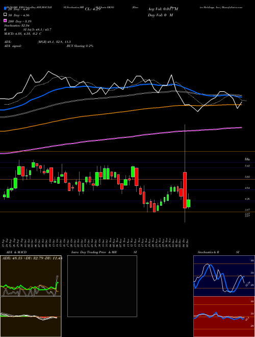 Ekso Bionics Holdings, Inc. EKSO Support Resistance charts Ekso Bionics Holdings, Inc. EKSO NASDAQ